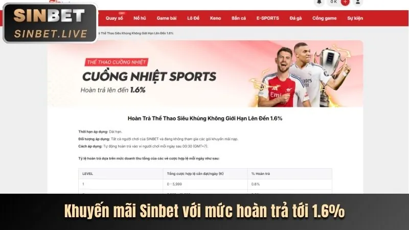 Các chương trình khuyến mãi Sinbet